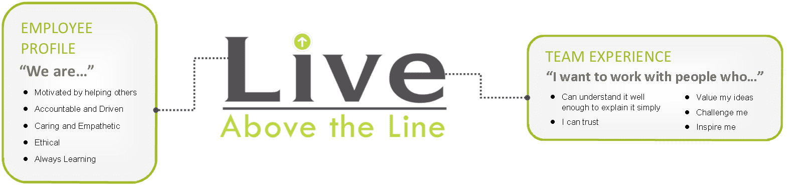 Live above the Line Graphic